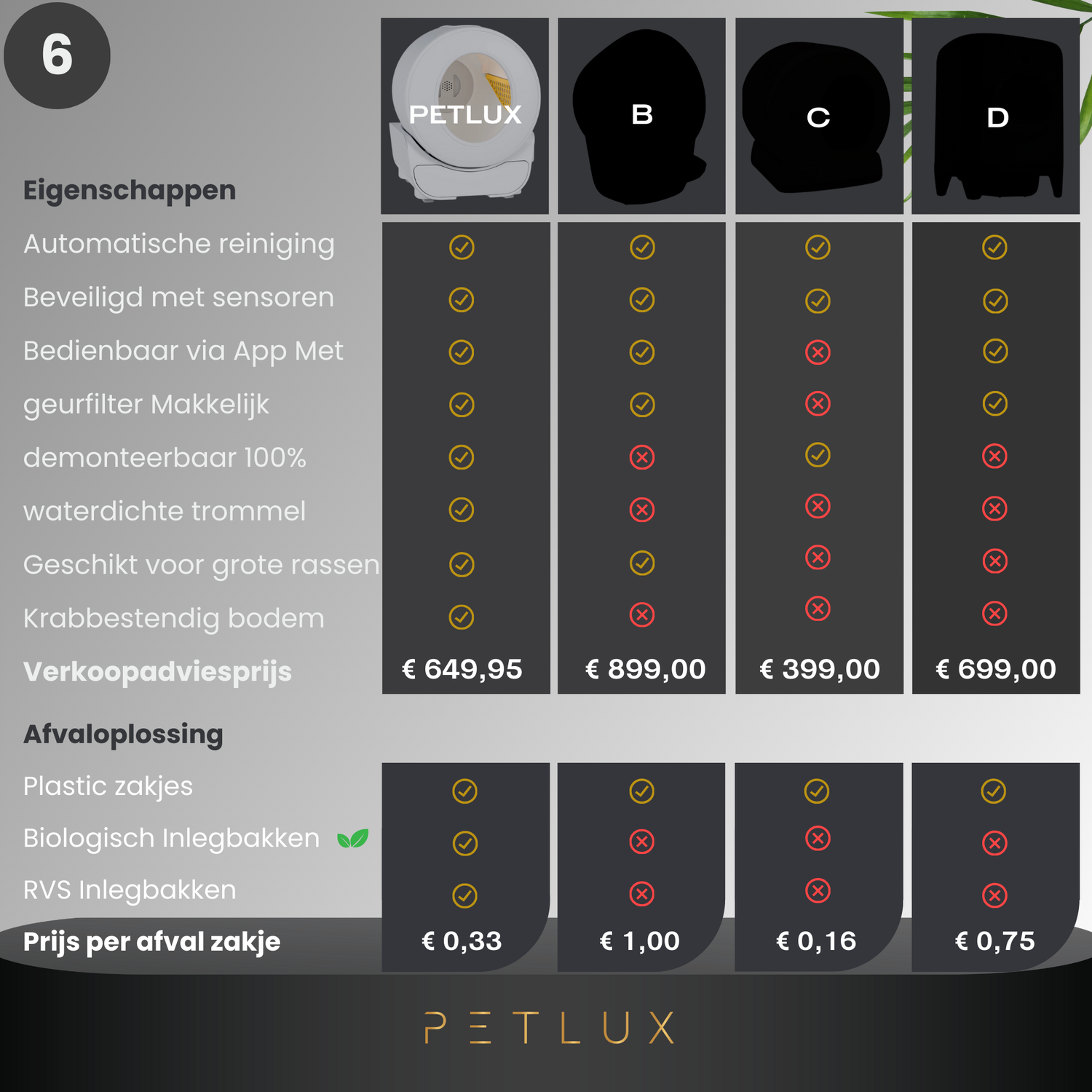 PETLUX V3- XXL